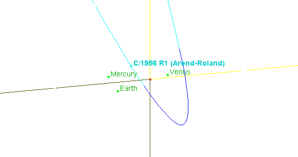 Bahn des Kometen Arend-Roland durch das innere Sonnensystem