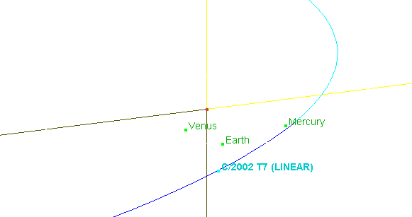 Bahn des Kometen LINEAR   durch das innere Sonnensystem