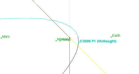 Bahn des Kometen McNaught  durch das innere Sonnensystem
