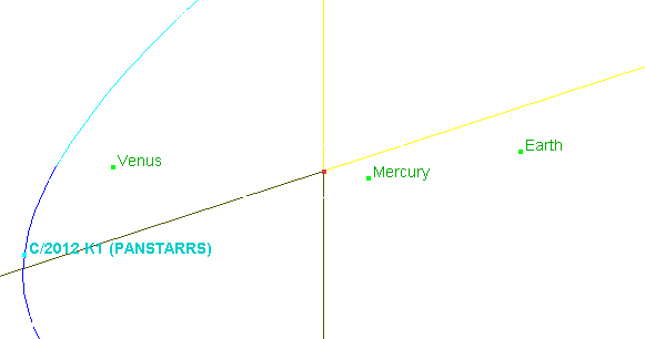 Bahn des Kometen Panstarrs durch das innere Sonnensystem