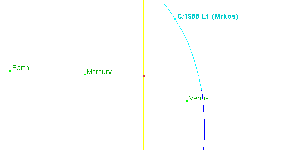 Bahn des Kometen Mrkos durch das innere Sonnensystem