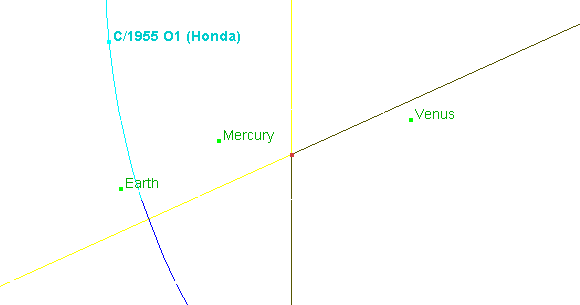 Bahn des Kometen Honda durch das innere Sonnensystem