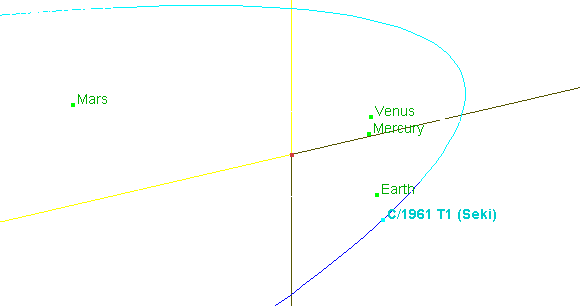 Bahn des Kometen Seki durch das innere Sonnensystem