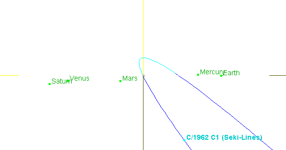 Bahn des Kometen Seki-Lines durch das innere Sonnensystem