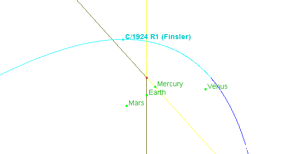 Bahn des Kometen Finsler durch das innere Sonnensystem